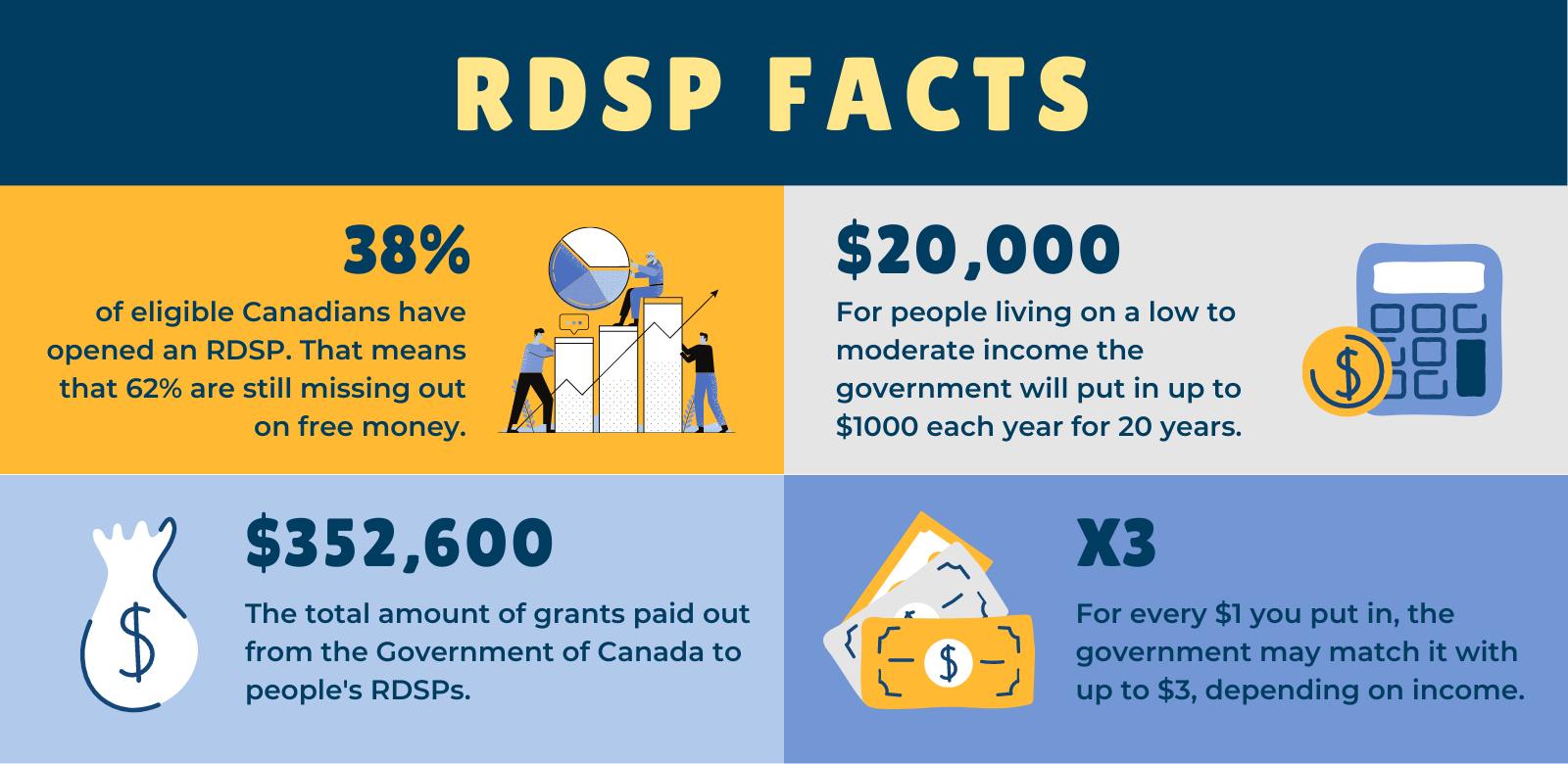RSDP facts